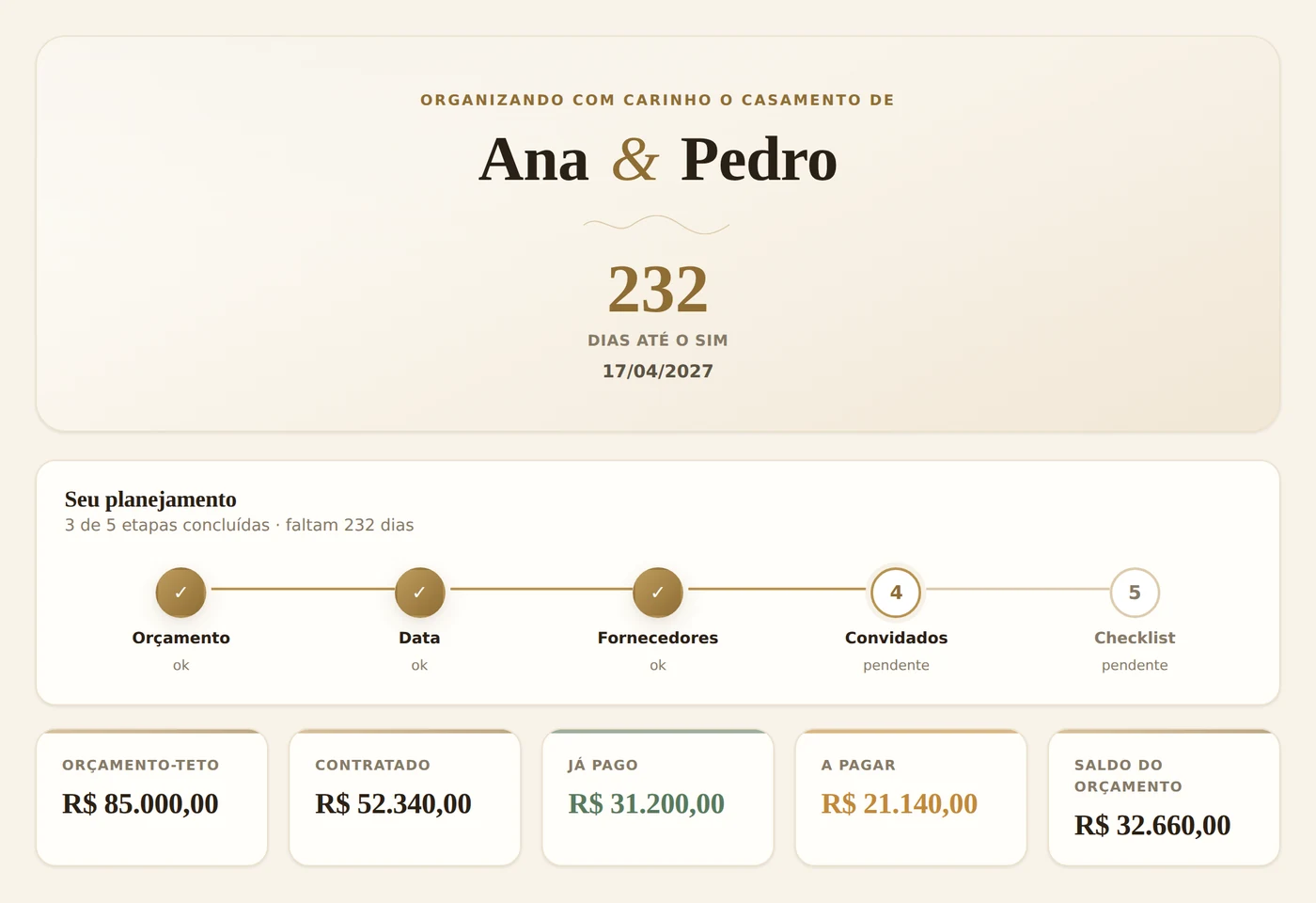 Painel do casamento de Ana e Pedro: contagem regressiva de 232 dias até o Sim, etapas do planejamento e o resumo do orçamento com orçamento-teto, contratado, já pago, a pagar e saldo